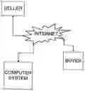 Fig. 01 - Computer system for managing accounting data