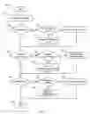 Fig. 07 - Enhanced online auction method apparatus and system