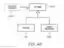 Fig. 41 - Method of allowing a user to participate in an auction