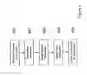Fig. 04 - Methods and systems for effecting payment card transactions