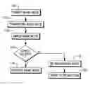 Fig. 01 - Self-service terminal