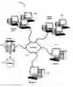 Fig. 01 - Knowledge management for recursively virtualized teams