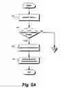 Fig. 06 - Knowledge management for recursively virtualized teams
