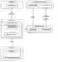 Fig. 01 - Private entity profile network