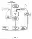 Fig. 06 - Separate authentication processes to secure content