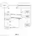 Fig. 02 - Categorizing and sharing learning objects