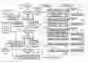 Fig. 01 - Data cleaning