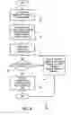 Fig. 09 - Method and system for standard bookmark classification of web sites