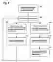 Fig. 08 - Data representation and retrieval method and apparatus for high speed data search and retrieval