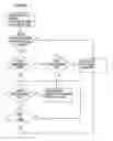 Fig. 01 - Parallel-aware, dedicated job co-scheduling within/across symmetric multiprocessing nodes