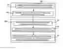 Fig. 01 - Versioning in an integration platform