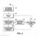 Fig. 04 - Multi-tiered structure for file sharing based on social roles
