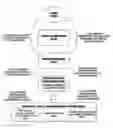 Fig. 01 - Search engine that dynamically generates search listings