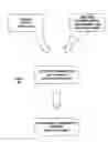 Fig. 06 - Search engine that dynamically generates search listings