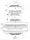 Fig. 01 - Method and system for information extraction