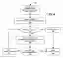 Fig. 06 - Database early parallelism method and system