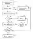 Fig. 01 - Adaptive object level locking