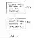 Fig. 06 - Adaptive object level locking