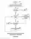 Fig. 09 - Maintaining and distributing relevant routing information base updates to subscribing clients in a device