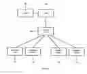 Fig. 02 - Personalized profile for evaluating content