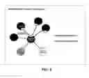 Fig. 05 - Computer implemented methods and systems for representing multiple data schemas and transferring data between different data schemas within a contextual ontology