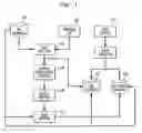 Fig. 02 - Method of hybrid searching for extensible markup language (XML) documents