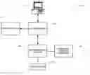 Fig. 01 - Computer-implemented multidimensional database processing method and system