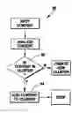 Fig. 01 - Dynamic content clustering