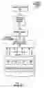Fig. 02 - Methods and systems for performing reliable asynchronous notification of high-level document operations