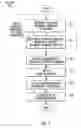 Fig. 06 - Methods and systems for performing reliable asynchronous notification of high-level document operations