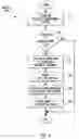 Fig. 07 - Methods and systems for performing reliable asynchronous notification of high-level document operations
