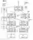 Fig. 07 - Translating objects between software applications which employ different data formats
