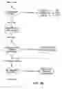 Fig. 06 - Method and apparatus for automatically performing an online content distribution campaign