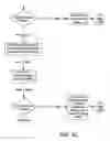 Fig. 07 - Method and apparatus for automatically performing an online content distribution campaign
