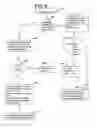 Fig. 08 - Object versioning
