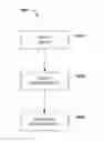 Fig. 01 - Systems and methods that employ process algebra to specify contracts and utilize performance prediction implementations thereof to measure the specifications