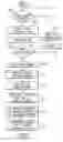 Fig. 01 - Control of software interface with information input to access window