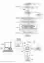 Fig. 11 - Control of software interface with information input to access window