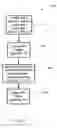 Fig. 07 - System and method for object oriented interface checking and method dispatching
