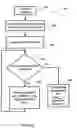 Fig. 09 - System and method for object oriented interface checking and method dispatching