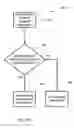 Fig. 15 - System and method for object oriented interface checking and method dispatching