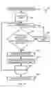 Fig. 24 - System and method for object oriented interface checking and method dispatching