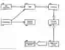Fig. 01 - Database supported message routing