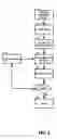 Fig. 04 - Database supported message routing