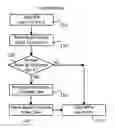 Fig. 01 - Instant message awareness and migration allowing for multiple simultaneous client logins