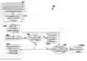 Fig. 01 - Methods and systems of instant message secure client control