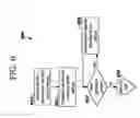 Fig. 07 - Methods and systems of instant message secure client control