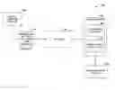 Fig. 01 - Statistical models and methods to support the personalization of applications and services via consideration of preference encodings of a community of users