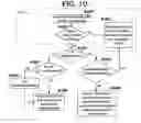 Fig. 16 - Reducing number of write operations relative to delivery of out-of-order RDMA send messages by managing reference counter