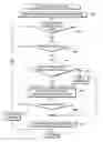 Fig. 01 - Controlling access to protected data and assessment functions via browser redirection